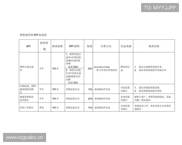 KPI达成率低怎么办？_KPI指标怎么定才合理，新站优化实战指南