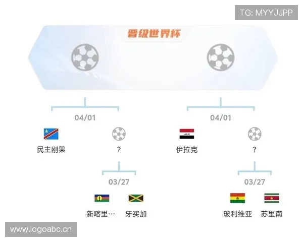 世界杯分组形势深度解析强队热身与死亡之组的隐秘较量